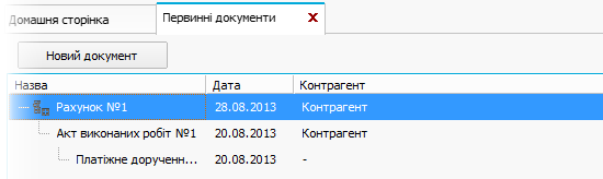 Первинні документи рахунків, актів та ін.